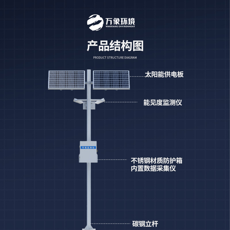 能見度觀測(cè)儀——對(duì)高速公路沿線的能見度、當(dāng)前天氣現(xiàn)象等進(jìn)行自動(dòng)監(jiān)測(cè)